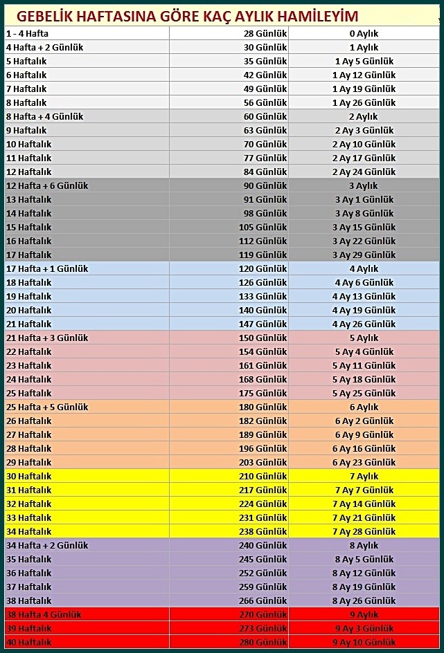 Haftalık Gebelik Kaç Aylık Oluyor?
